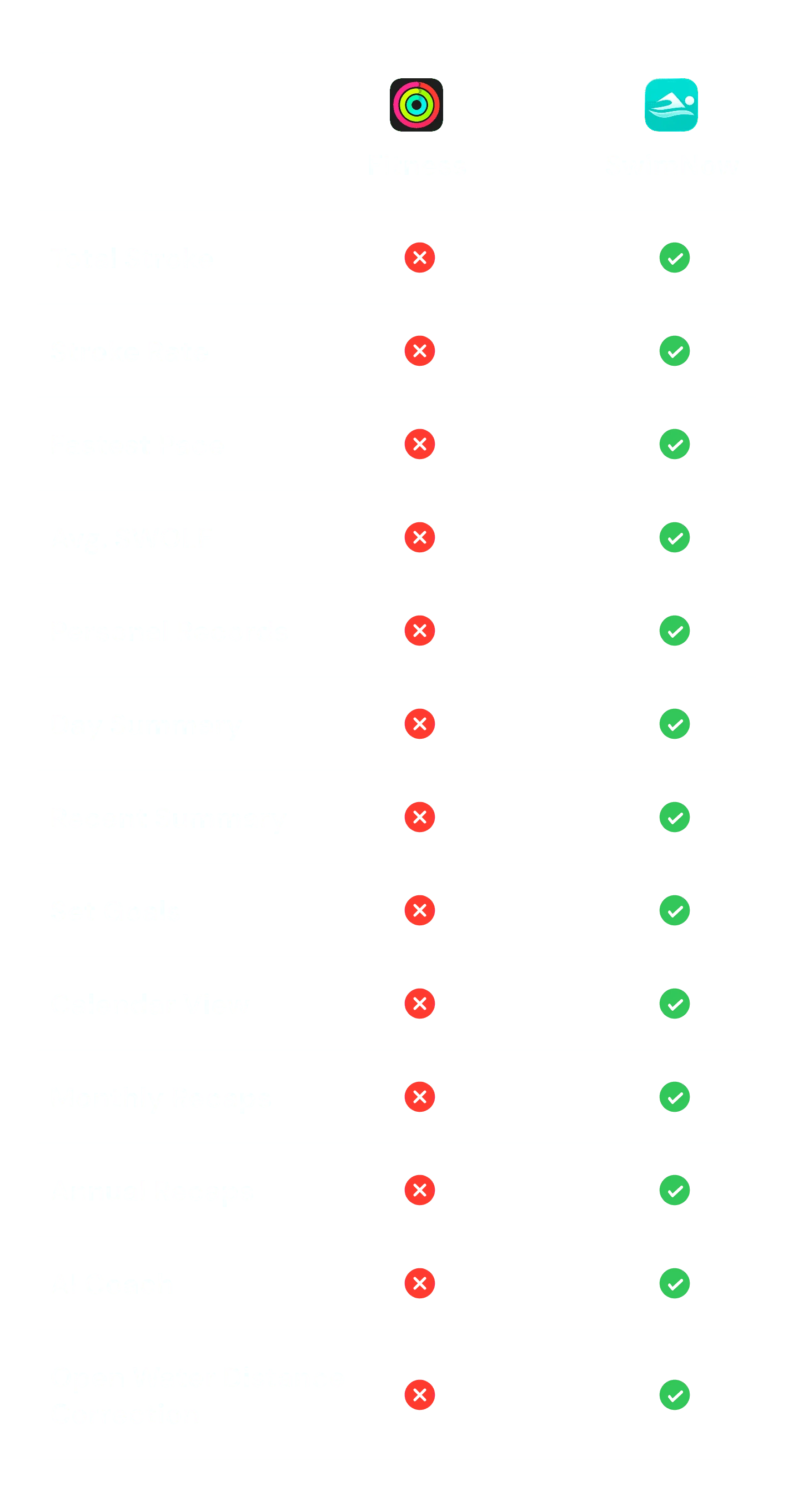 Apple Watch を使った水泳のすべて