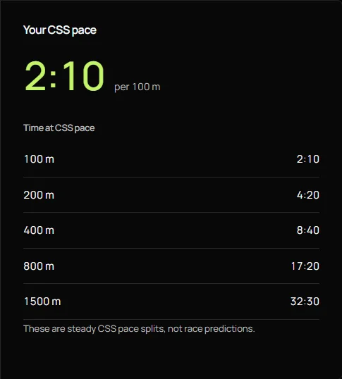 Swim CSS calculator — Use two timed swims to estimate your critical swim speed and plan your pace.