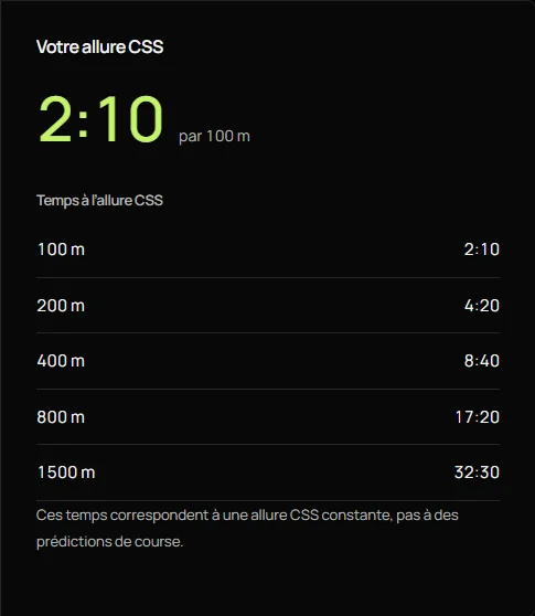 Calculateur CSS de natation — Estimez votre vitesse critique de nage à partir de deux tests chronométrés.