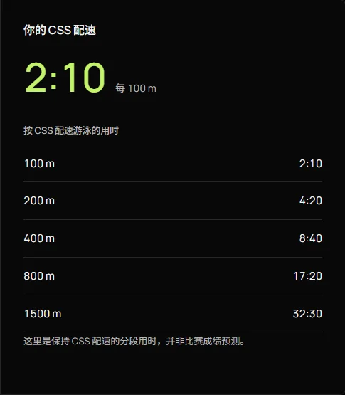 游泳 CSS 配速计算器 — 输入两次计时游泳的成绩，估算临界游泳速度，为训练找到配速参考。