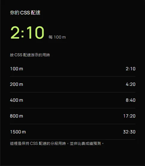 游泳 CSS 配速計算器 — 輸入兩次計時游泳的成績，估算臨界游泳速度，為訓練找到配速參考。