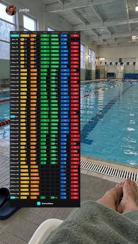 SwimNow-Bahnentabelle mit Tempo, Zugzahl, Zugfrequenz, SWOLF und Herzfrequenz auf einem Schwimmbadfoto